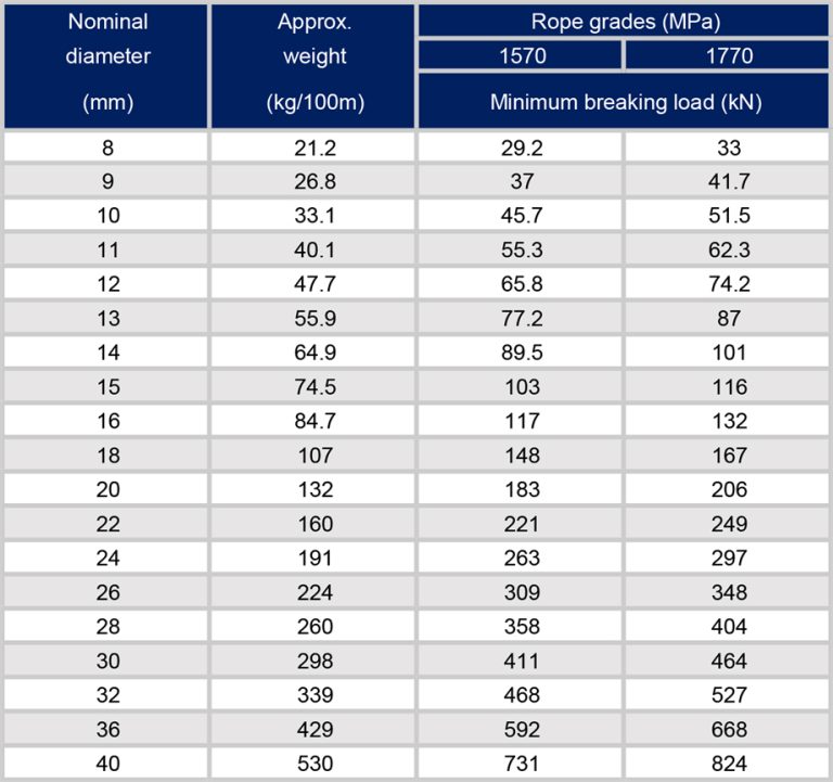 pvc çelik tel takviyeli hortum, çelik tel manyetiktir, çeyrek sac paslanmaz çelik tel raf