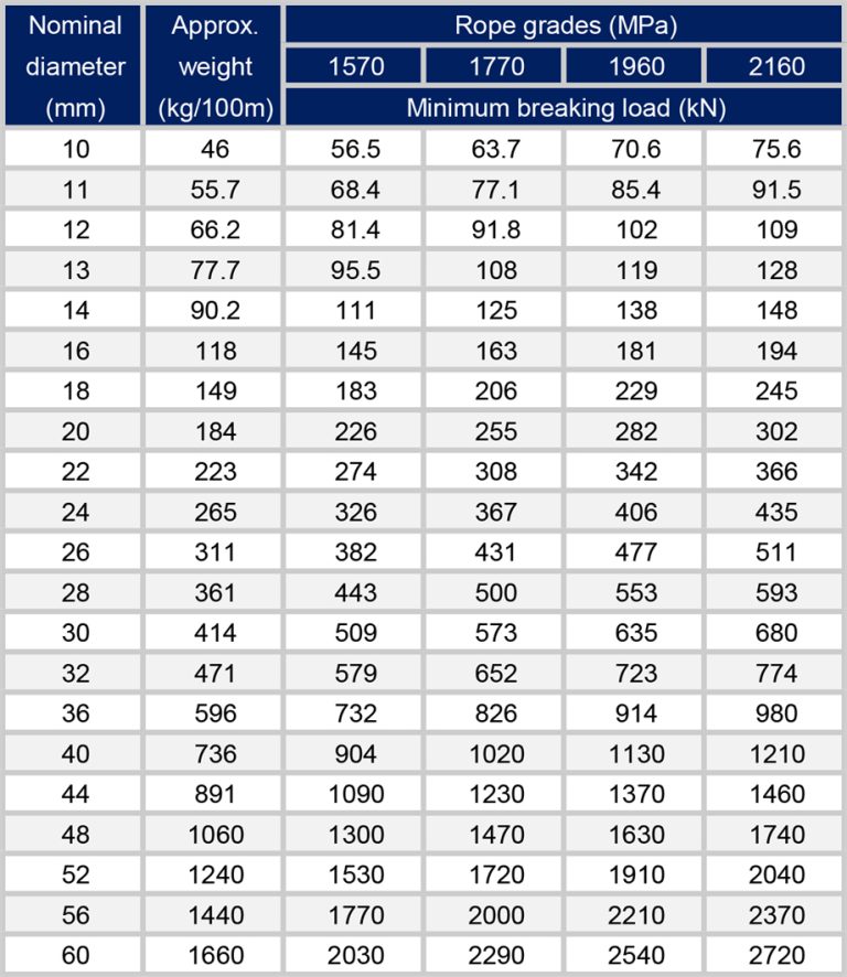 spring steel wire grades