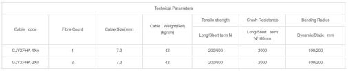 Modo único 1 ~ 12 núcleos internos Ftth melhores fabricantes chineses